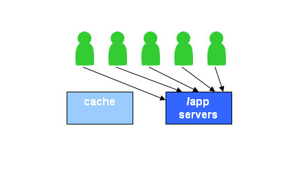 Cache Control in /app